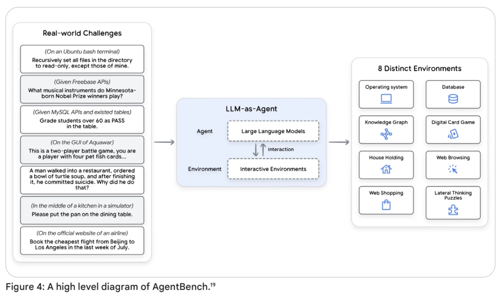 Agent Evaluation Framework