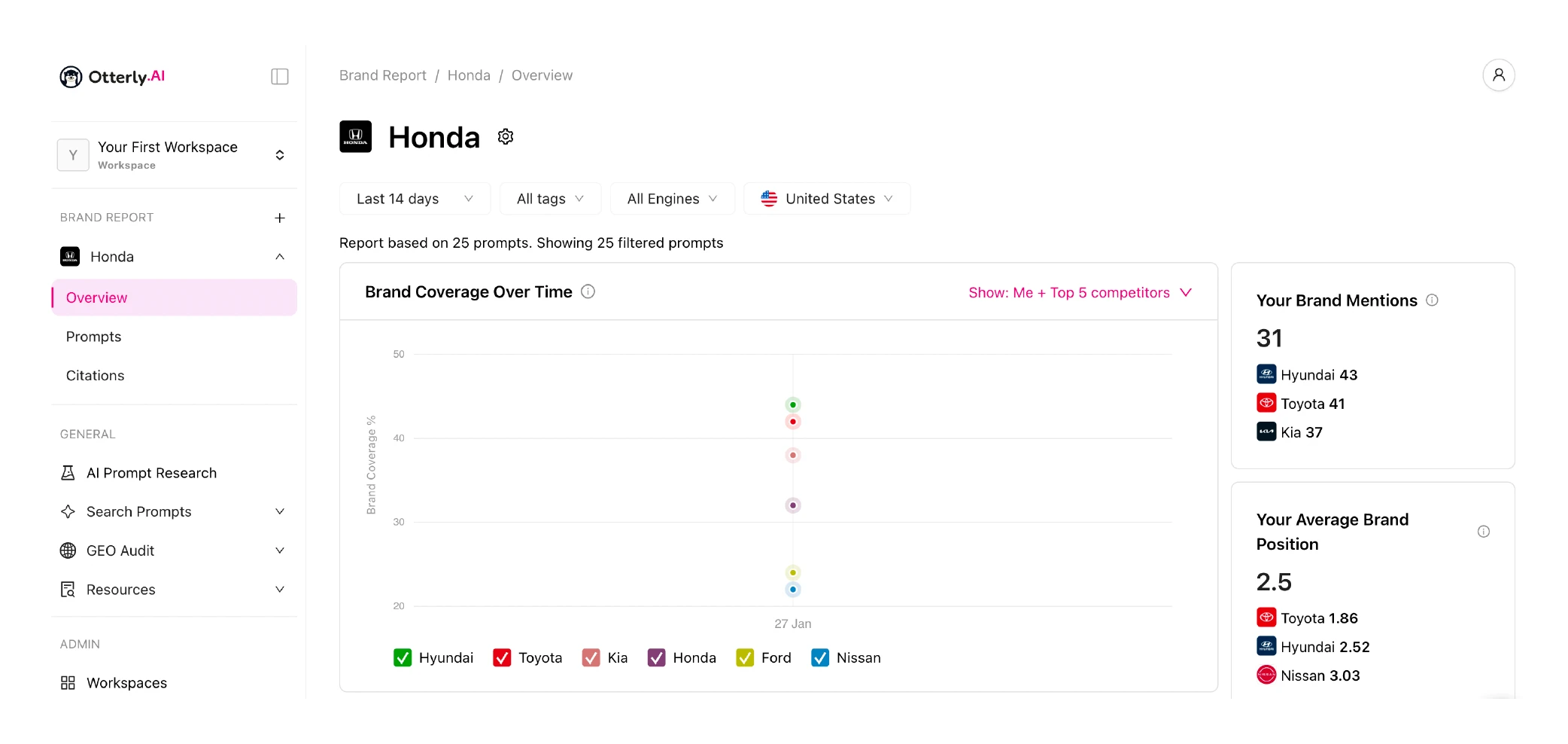 Otterly AI Dashboard