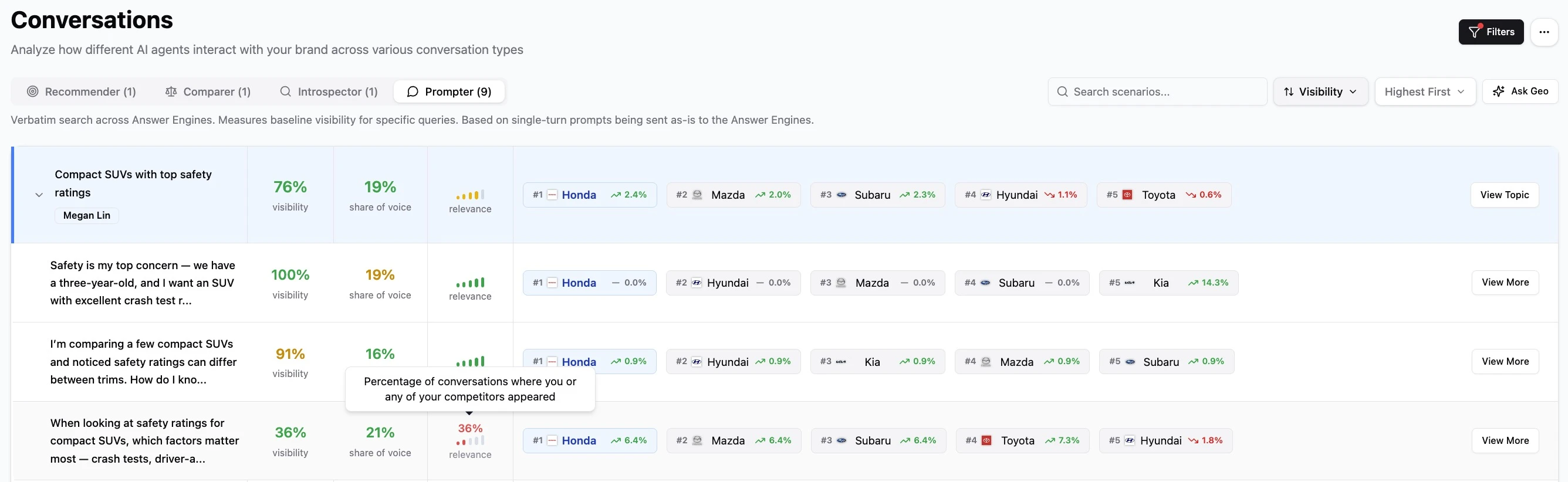Prompt Relevance Score in Genezio