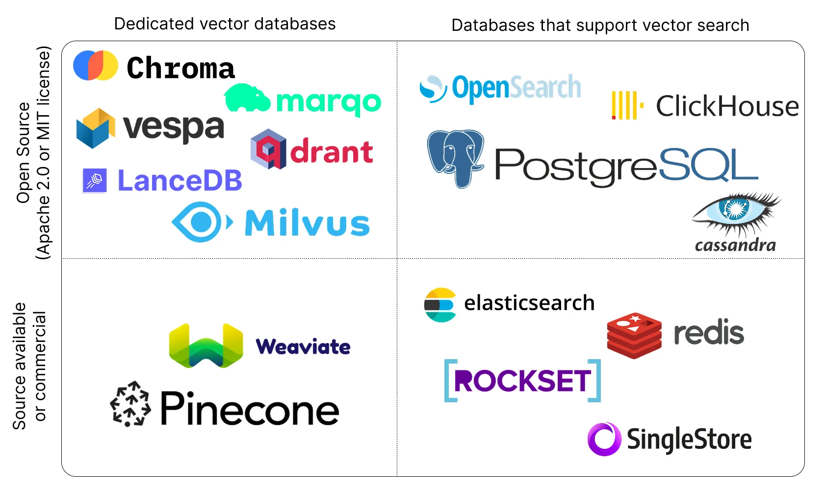 open-source-dedicated-databases