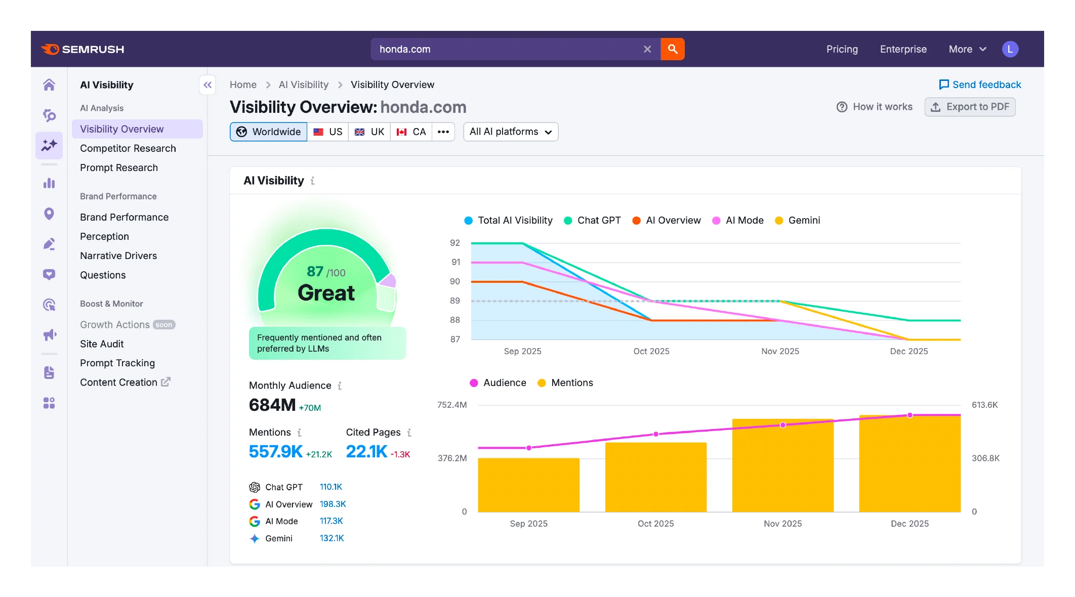 Semrush AI Visibility