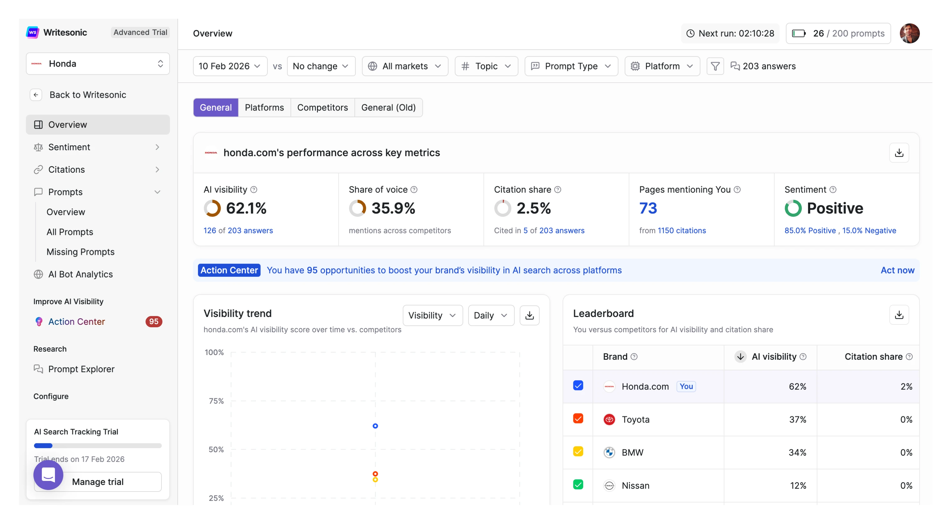 Writesonic Dashboard